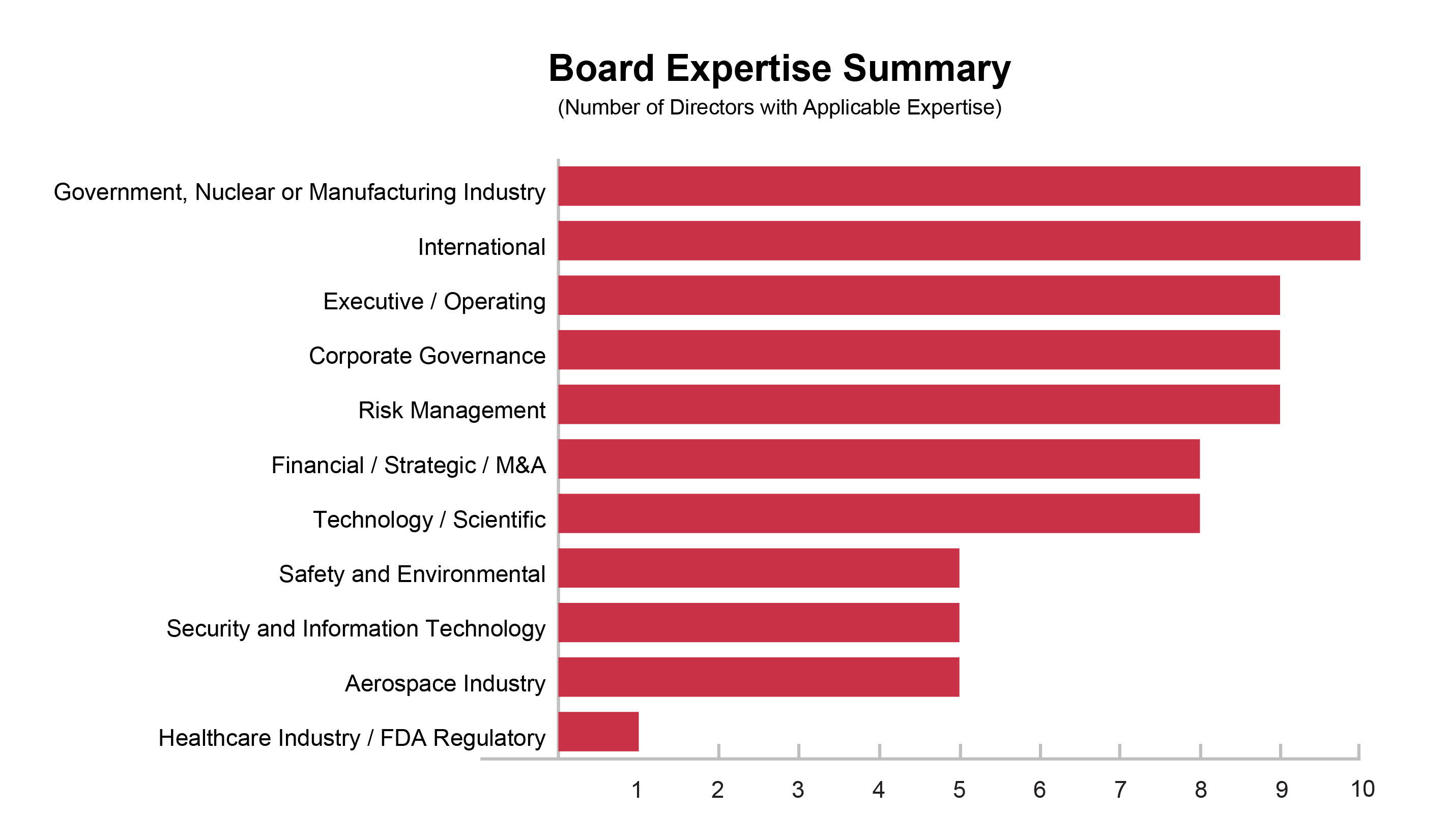 PROXY charts expertise 2024.jpg