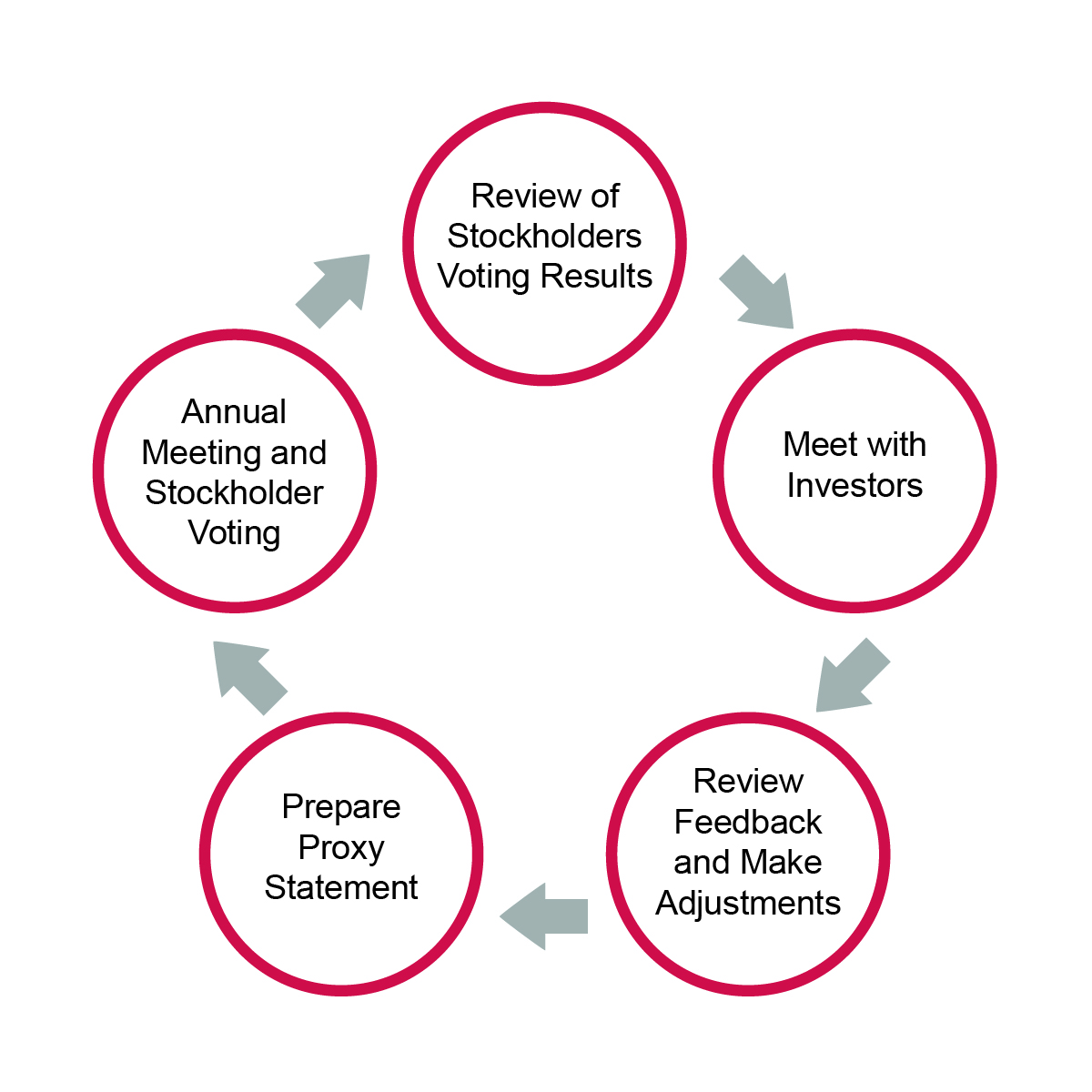 Proxy_Stockholder Engagement_2025.jpg