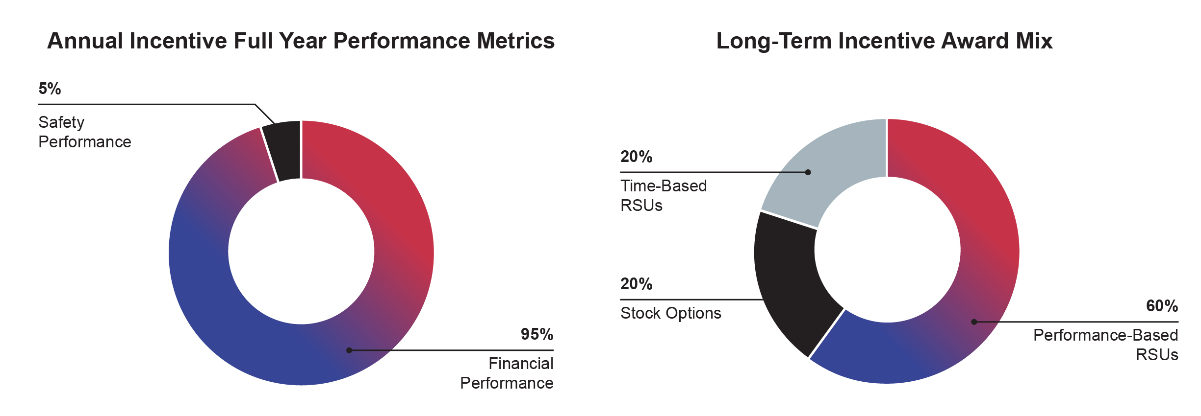 PROXY charts-gradient_2024_Incentive Award _Incentive Performance.jpg