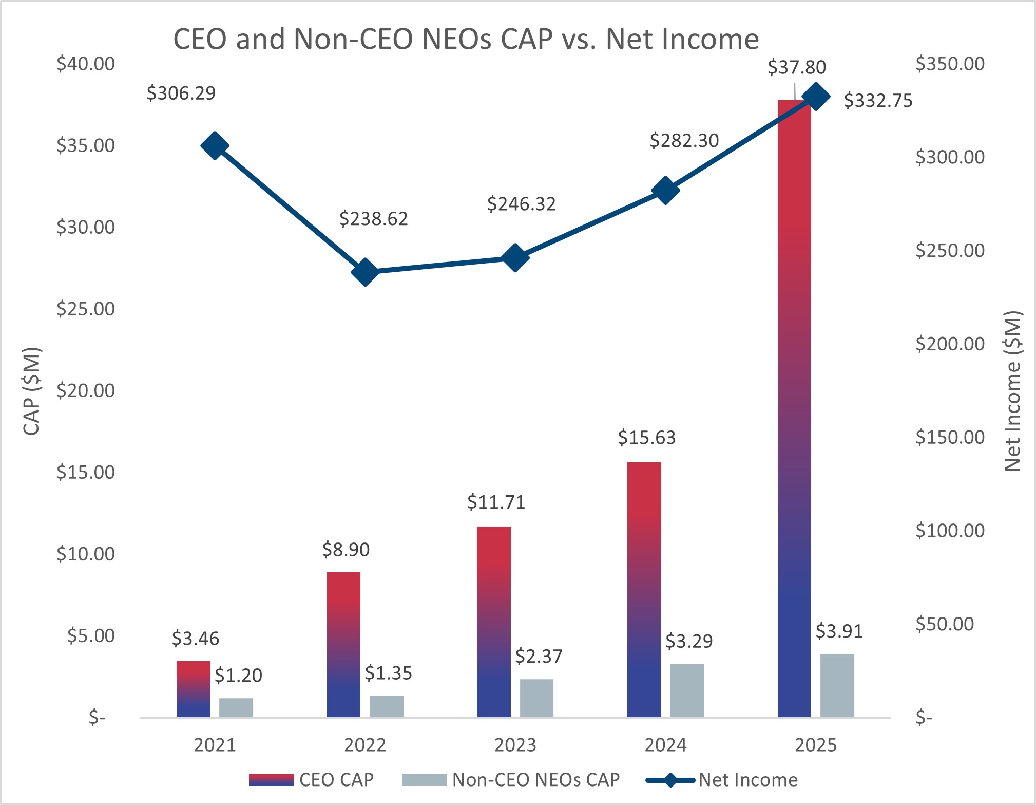 Net Income.jpg