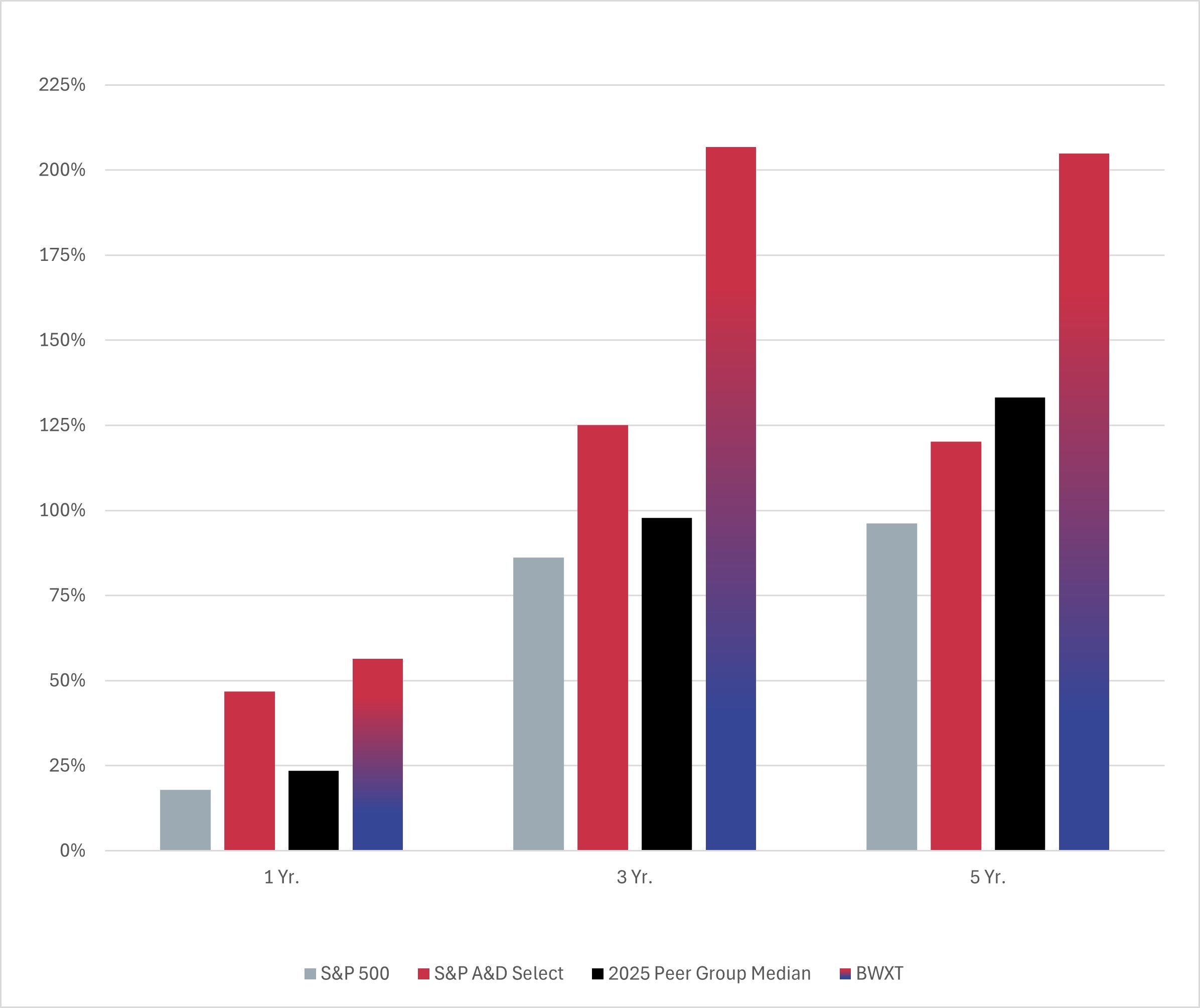 TSR Chart.jpg