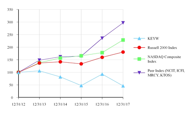chart-fb430cd5b6a350948c6.jpg