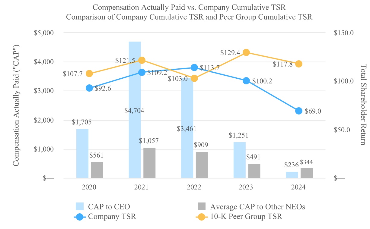 chart-7f7f0ff3d1524c1ebdf.jpg