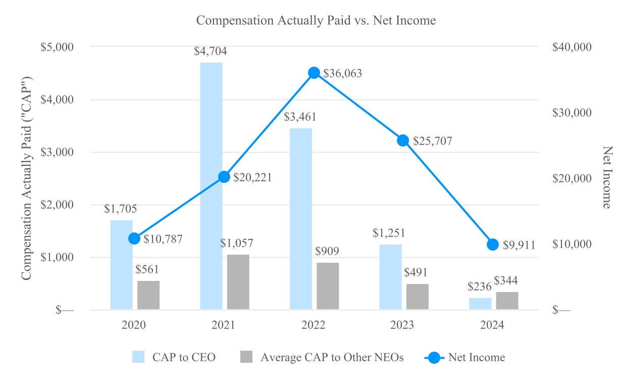chart-d540a7e199f2488fb5b.jpg