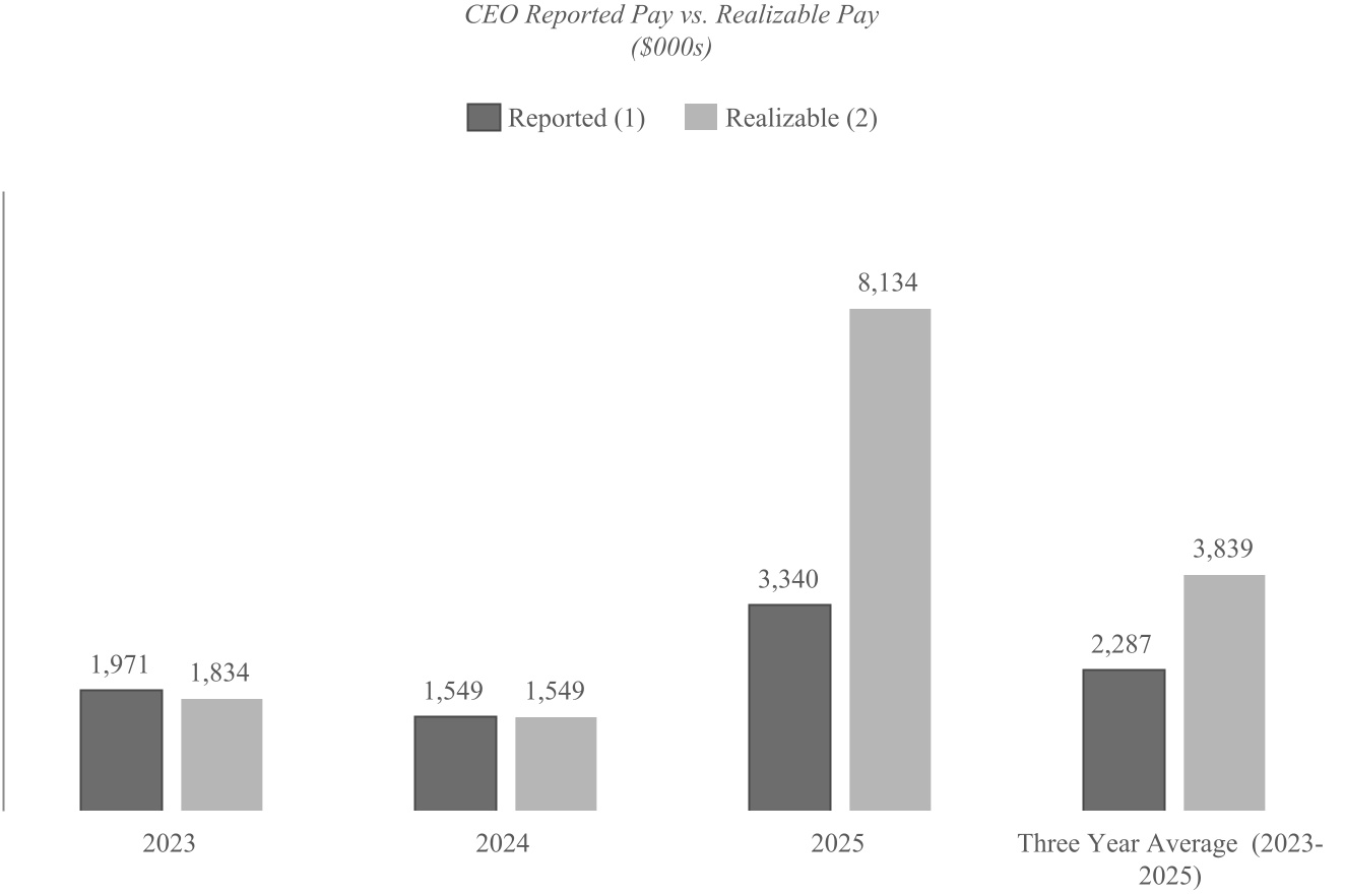 chart-0cea47fc8f3a483c952.jpg