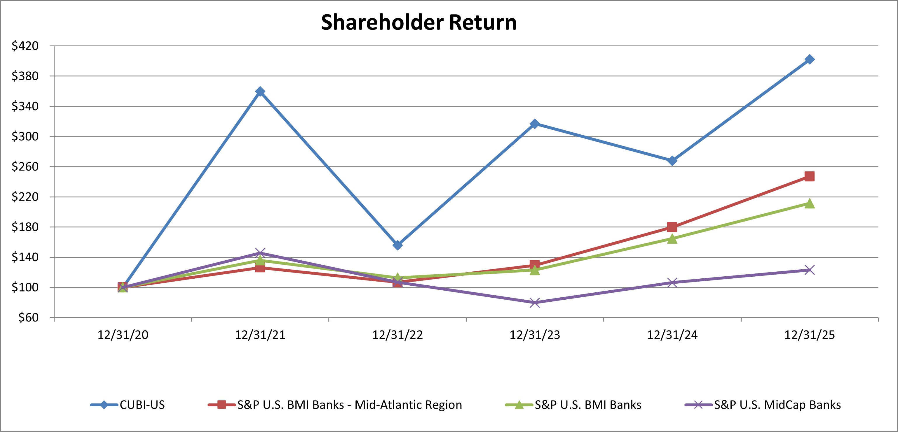 Shareholder Return 2025 .jpg