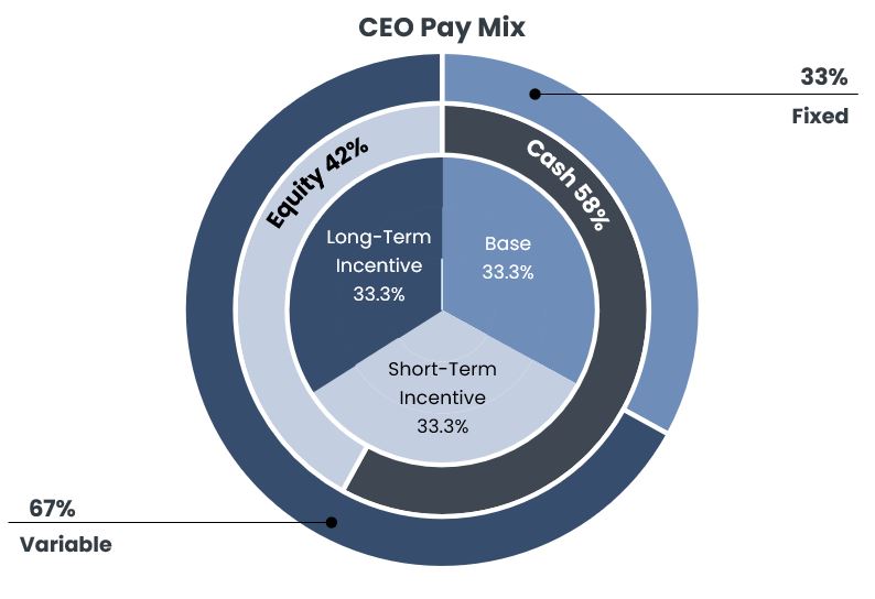 CEO.jpg