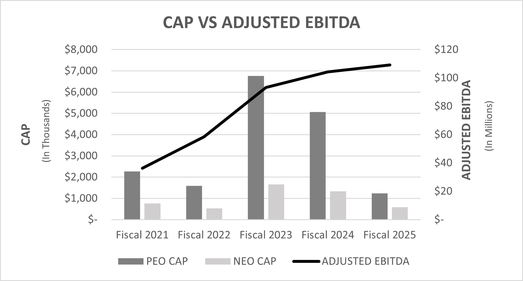 CAP v Adj. EBITDA.jpg