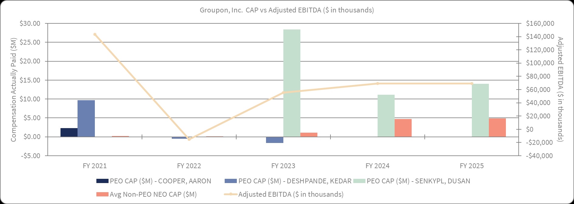 CAP v AEBITDA.jpg