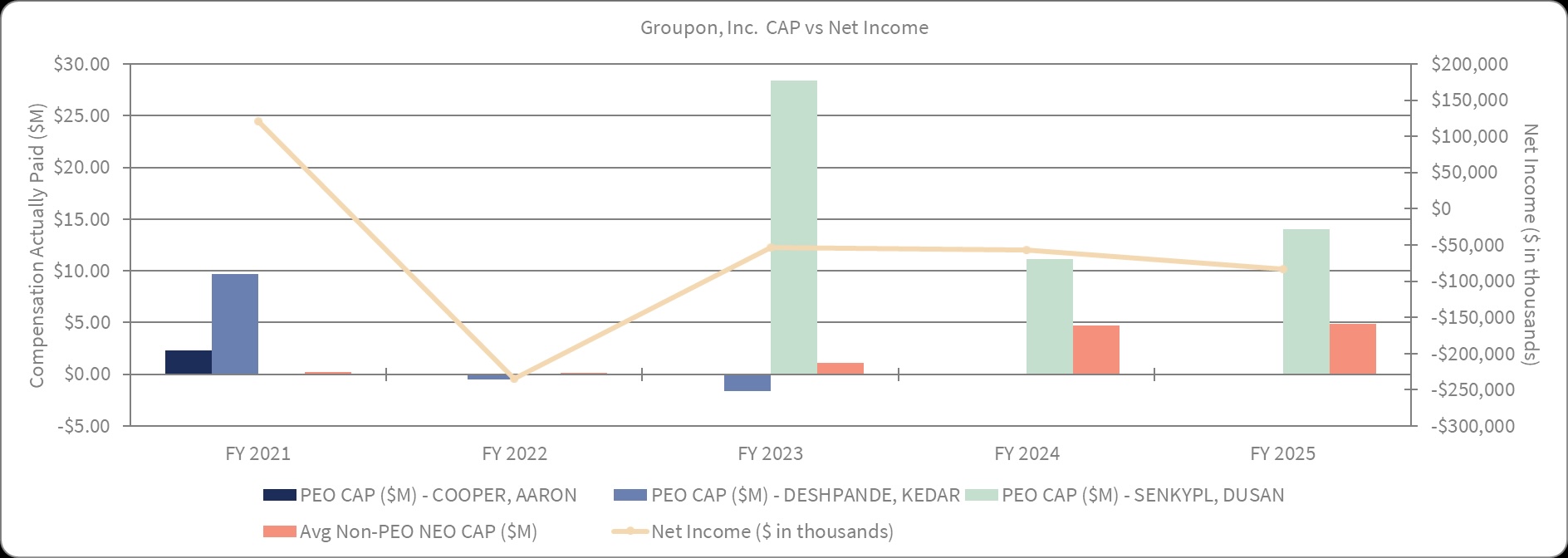 CAP v Net Income.jpg