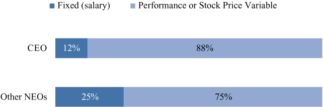 [MISSING IMAGE: tm212309d1-bc_tarcomp4c.jpg]