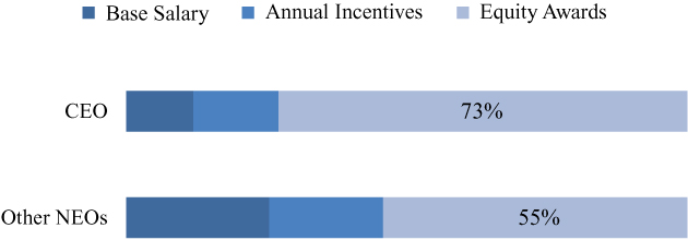 [MISSING IMAGE: tm212309d1-bc_target4c.jpg]