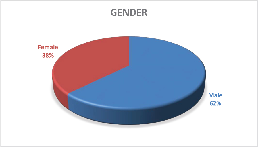 [MISSING IMAGE: tm212309d1-pc_gender4clr.jpg]
