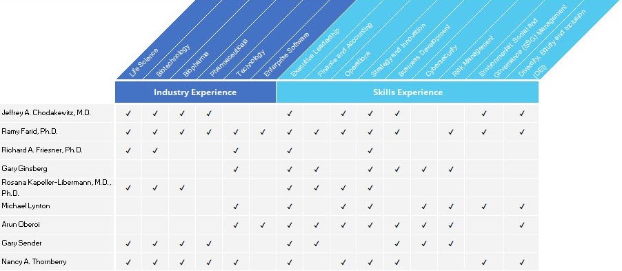 Board Skills Matrix - 2024 Proxy (03-21-24).jpg