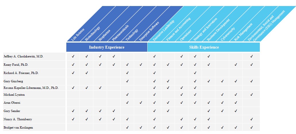 BOD Skills Matrix (04-03-25).jpg