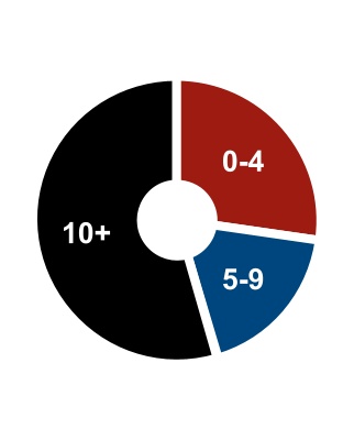 chart.jpg