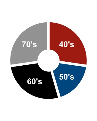 chart (1).jpg