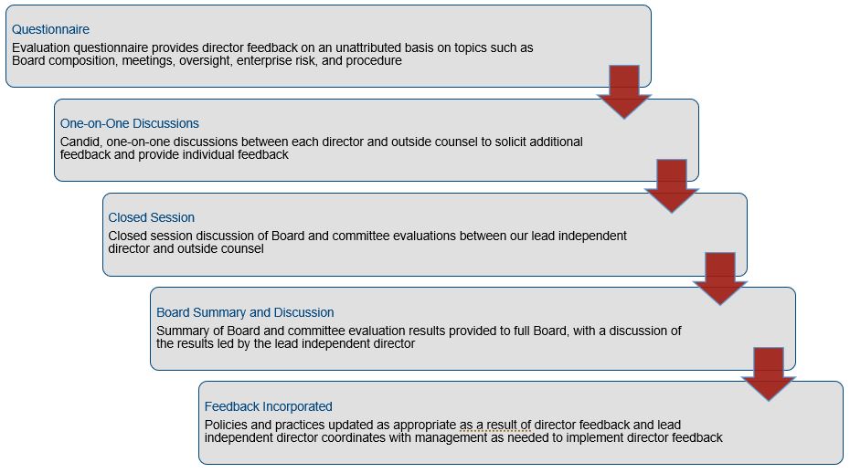selfassessment.jpg