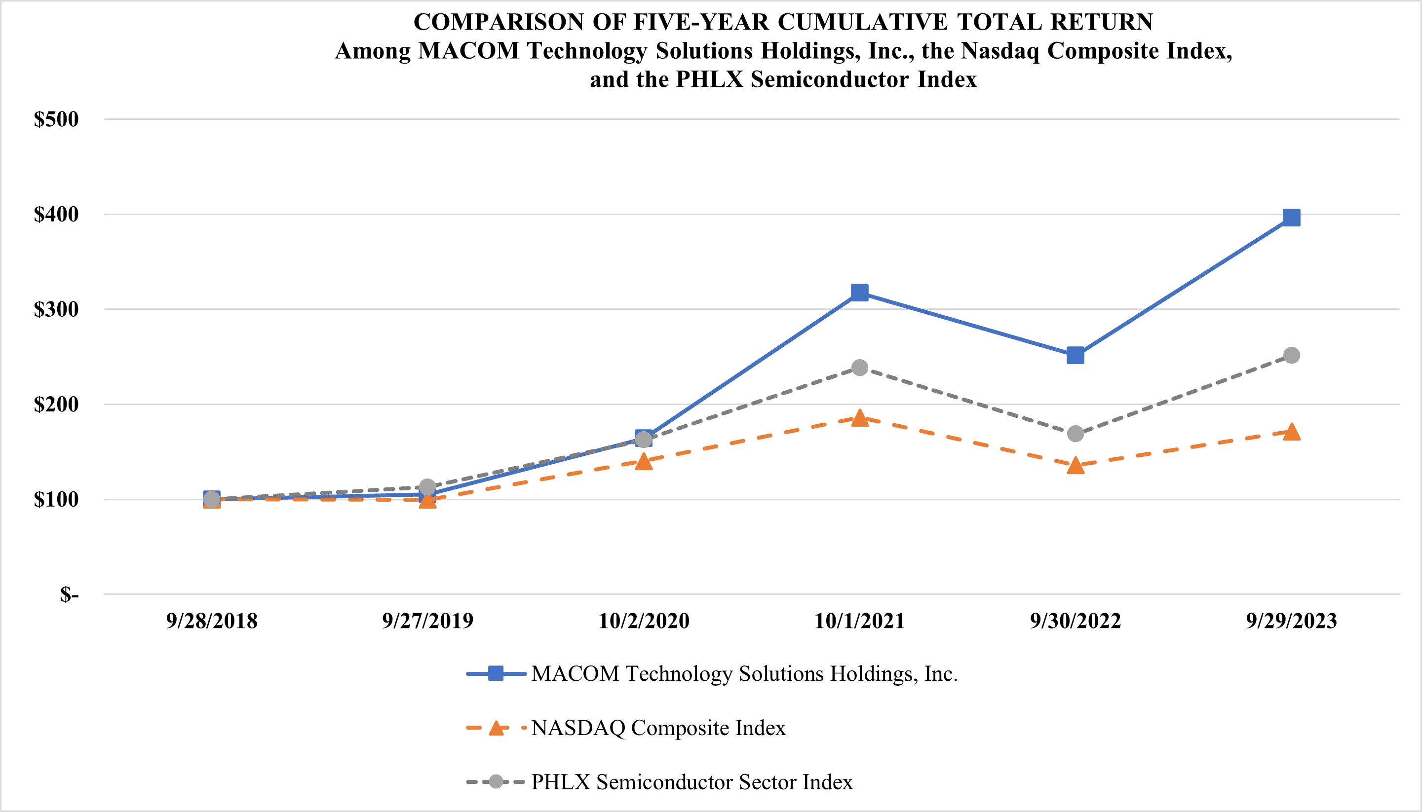 FY23 Cumulative Total Return Chart.jpg