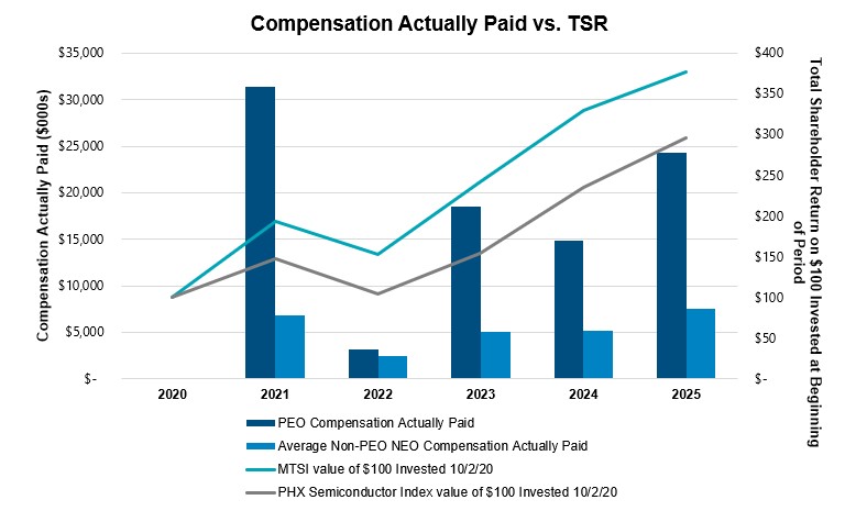Compensation Actually Paid vs. TSR.jpg