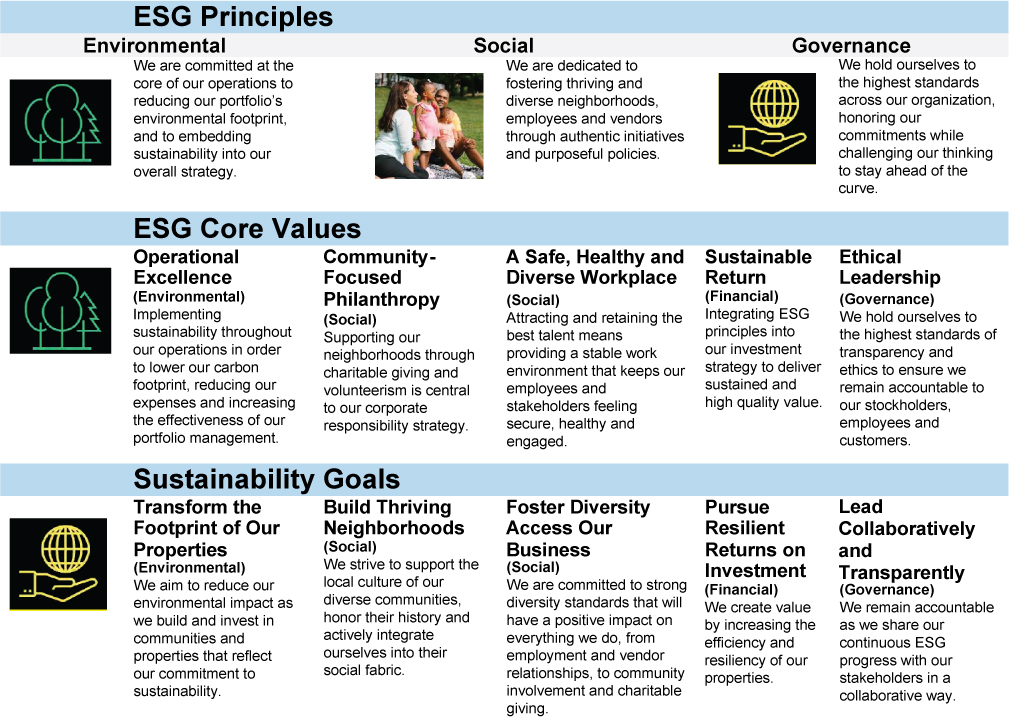 [MISSING IMAGE: tm223439d1-org_esgprince4c.jpg]