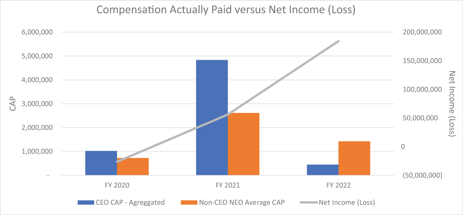 [MISSING IMAGE: lc_netincome-4c.jpg]