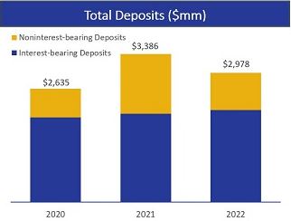totaldeposit.jpg
