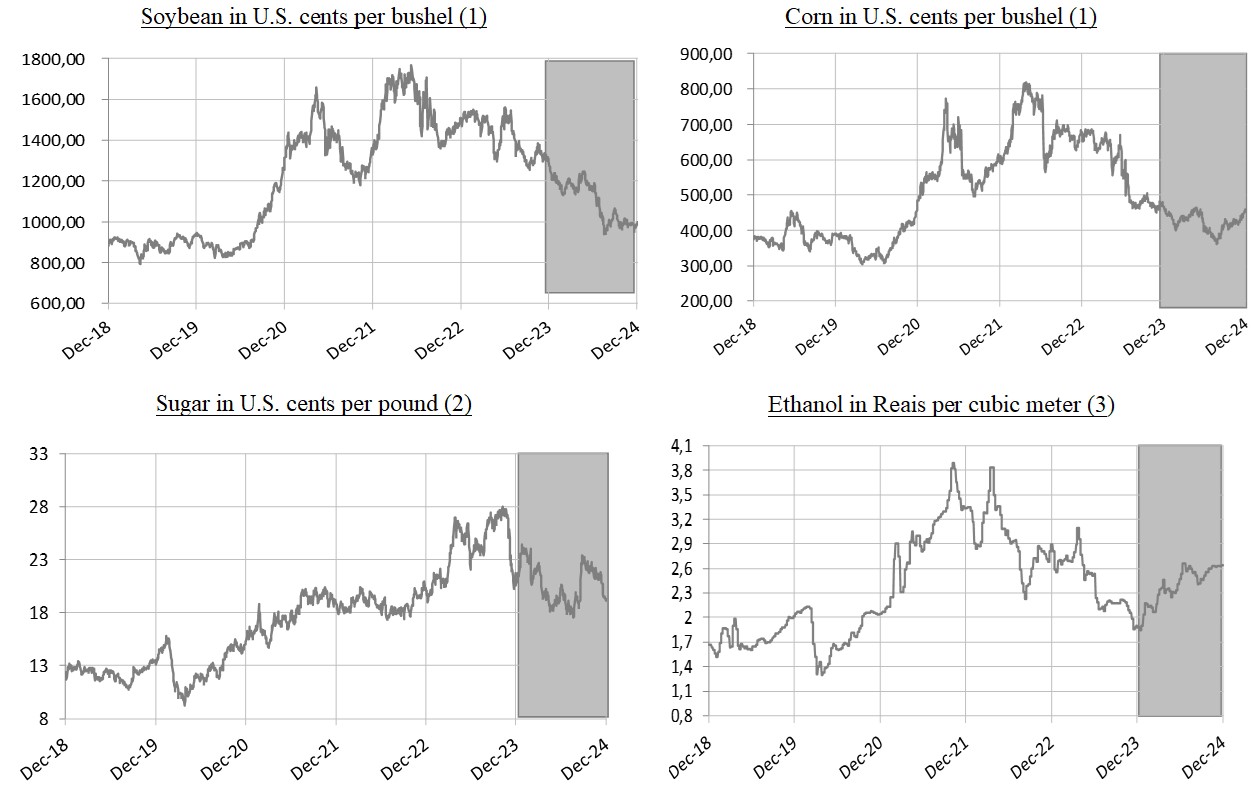 Grafico commodities v2.jpg