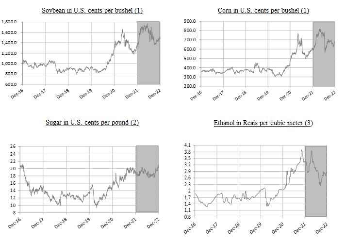 gráficos precios.jpg