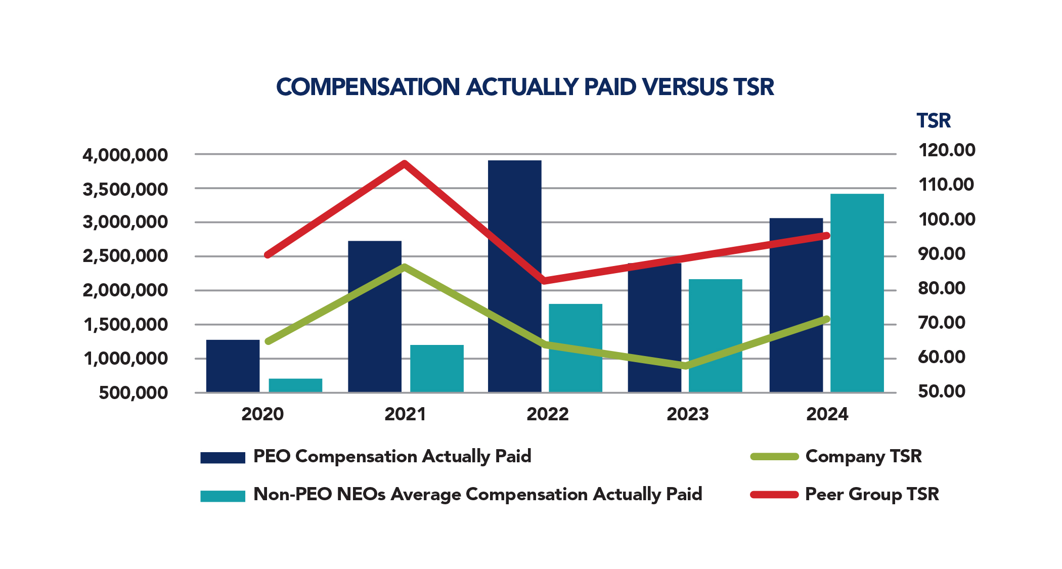 Compensation Actually Paid Versus TSR.jpg