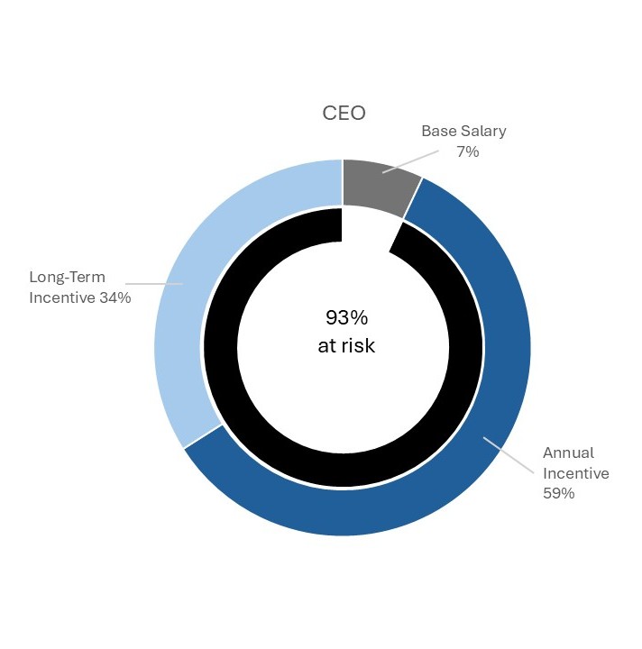2026 CDA Graph CEO.jpg