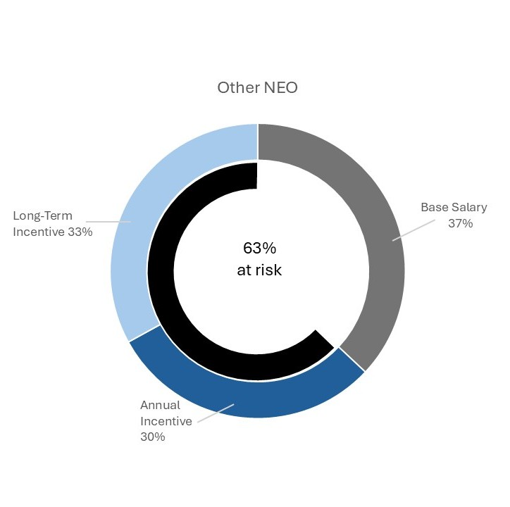 2026 CDA Graph Other NEO.jpg