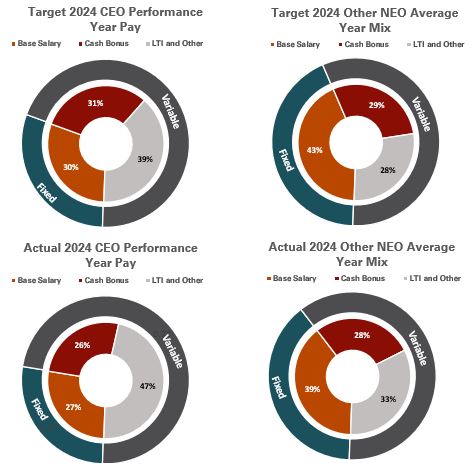 2024 Compensation Pie Charts.jpg