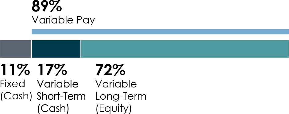 03_437802-1 bar_pay for performance_CEO Target.jpg