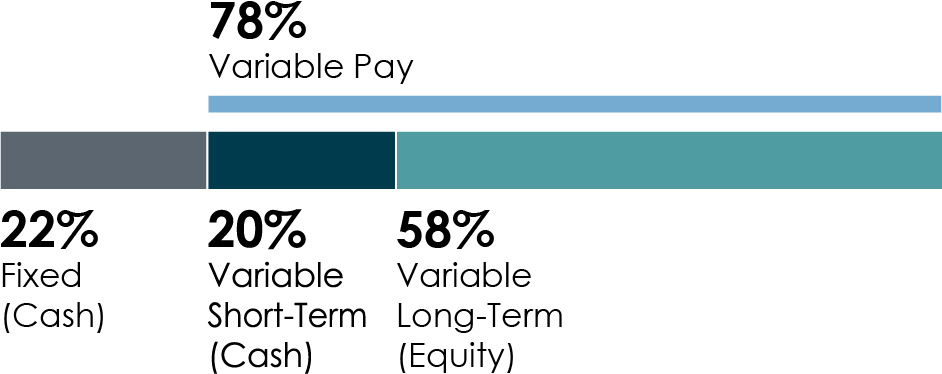 03_437802-1 bar_pay for performance_Other NEO.jpg