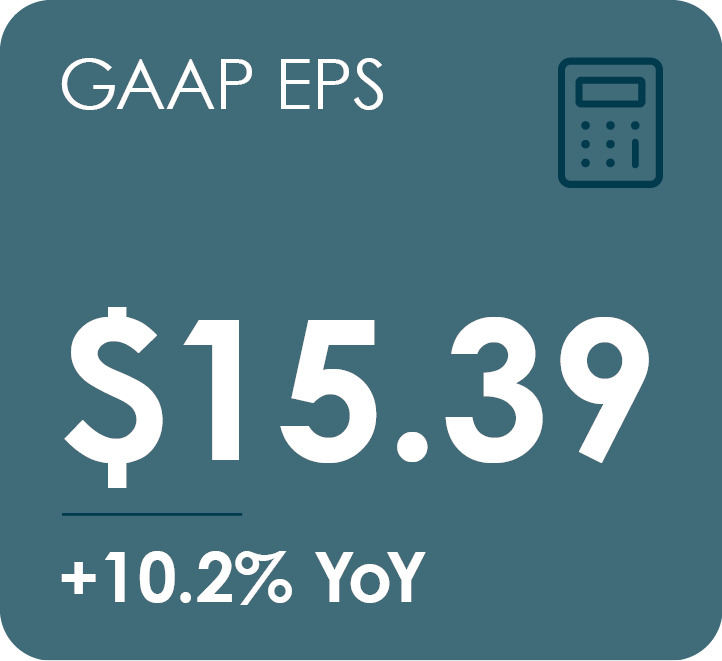 04 HII_Proxy Summary_GAAP.jpg