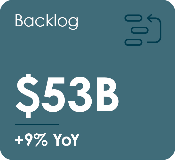 04 HII_Proxy Summary_Backlog.jpg