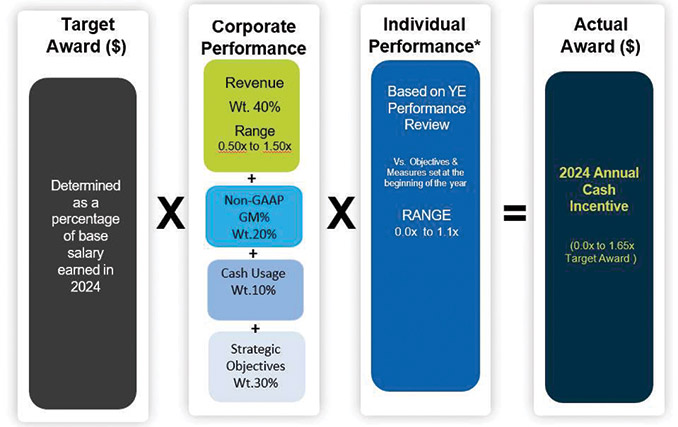 [MISSING IMAGE: fc_annualcash-4clr.jpg]