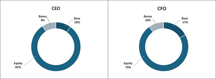 [MISSING IMAGE: pc_ceocfo-4c.jpg]