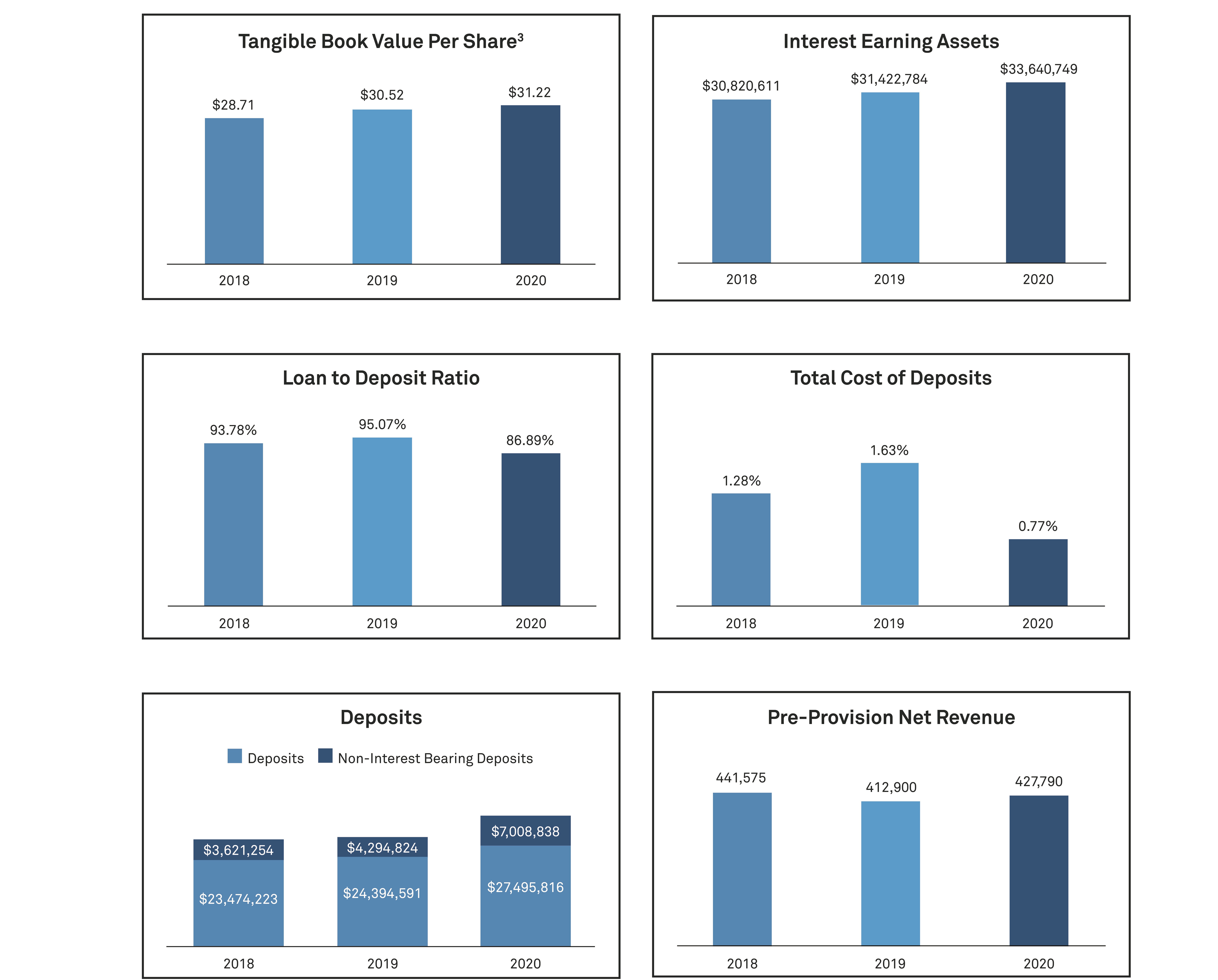 financialperformancegraphs.jpg