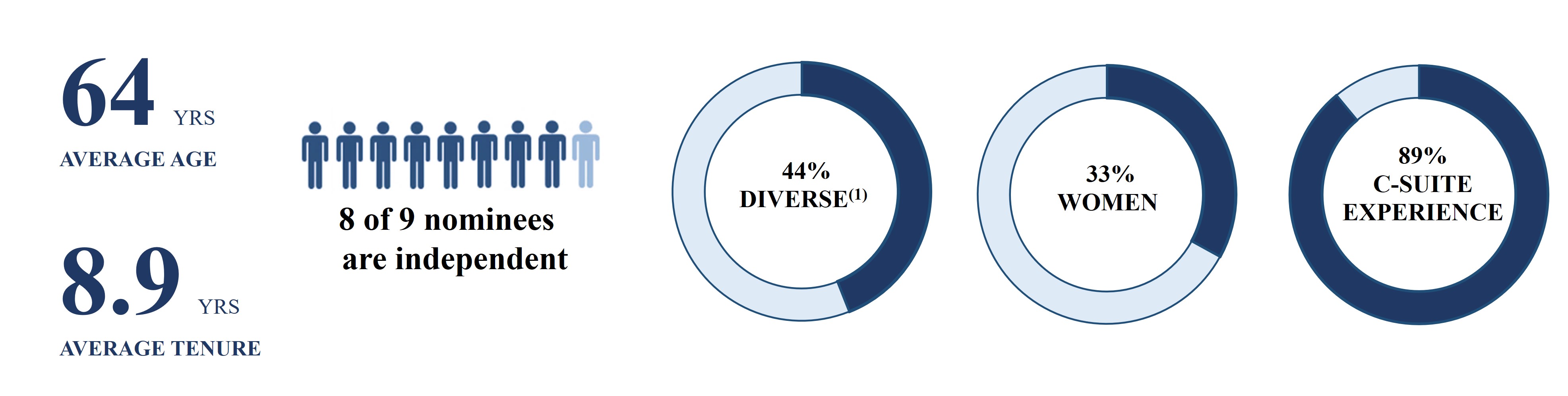 Information on Direction Nominee Graph.jpg