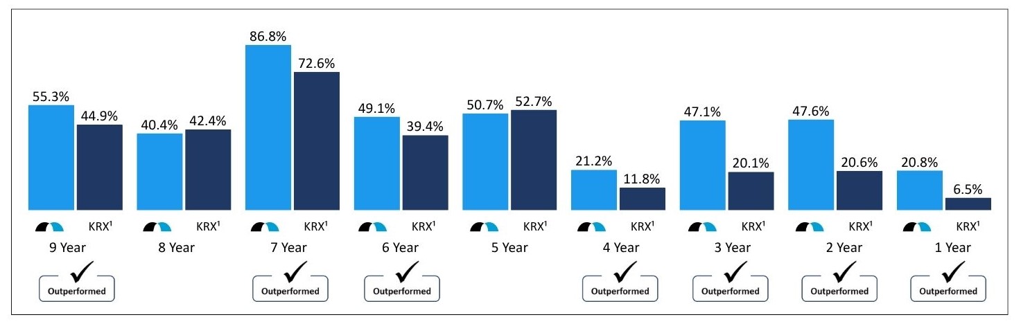 Updated Stock Return BKUvKRX 3.3.jpg