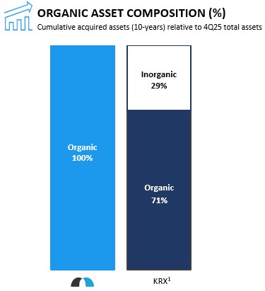 Organic Asset Composition.jpg