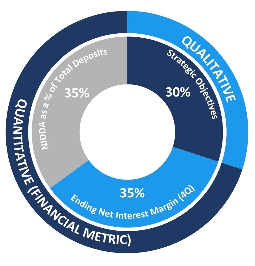 AIP AT A GLANCE.jpg