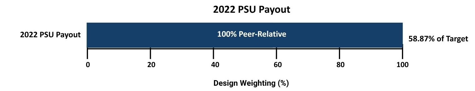 2022 PSU PAYOUT.jpg