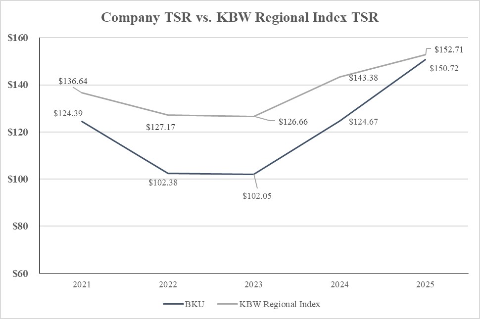 Company TSR vs KBW.jpg
