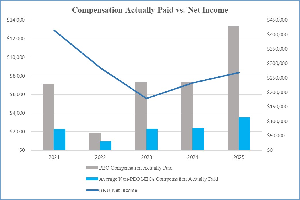 paid vs net income.jpg