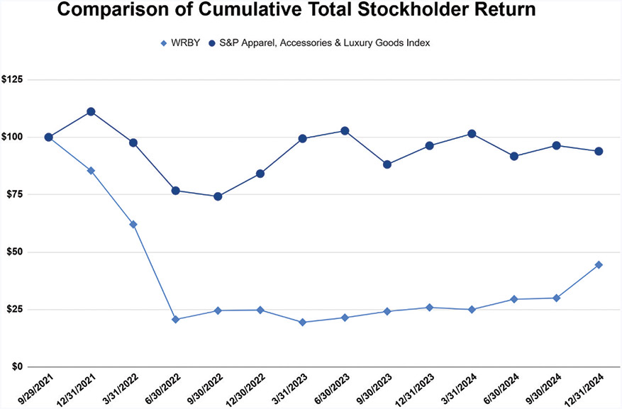 [MISSING IMAGE: lc_cululative-4clr.jpg]