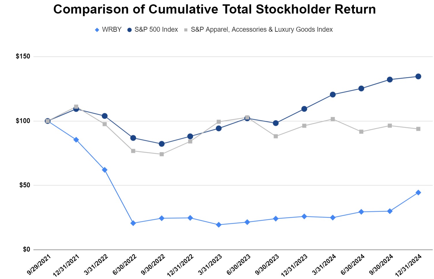 TSR Graph Image FY 2024.jpg