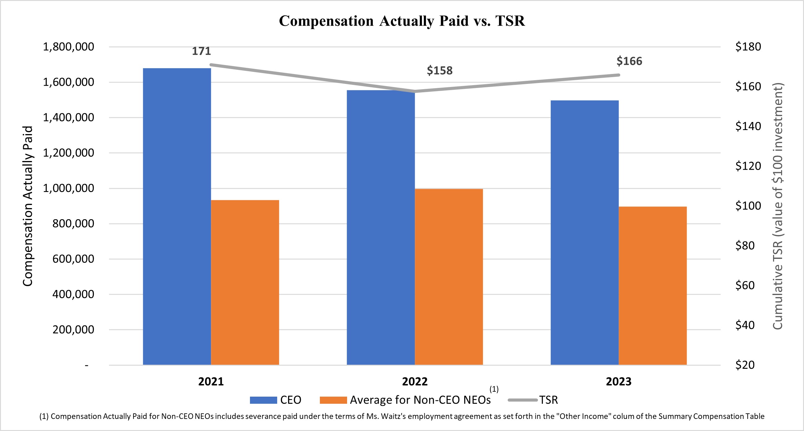 Pay vs performance graph 2.jpg